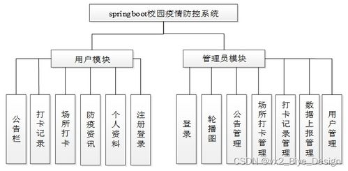 SpringBoot與MySQL的校園疫情防控系統設計與實現