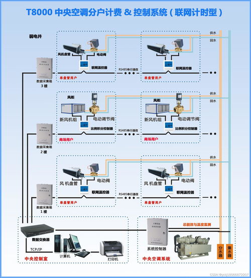 太原住宅小區(qū)實(shí)現(xiàn)智慧節(jié)能 基于TKD CAS電力載波技術(shù)的分戶計(jì)費(fèi)管理系統(tǒng)